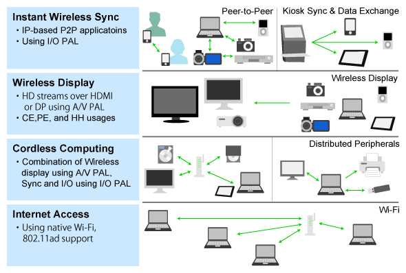 wlan03_fig05